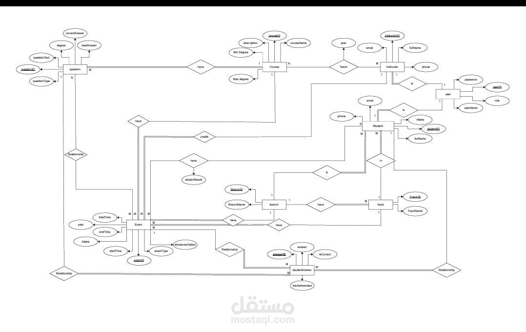 Examination System Database Project