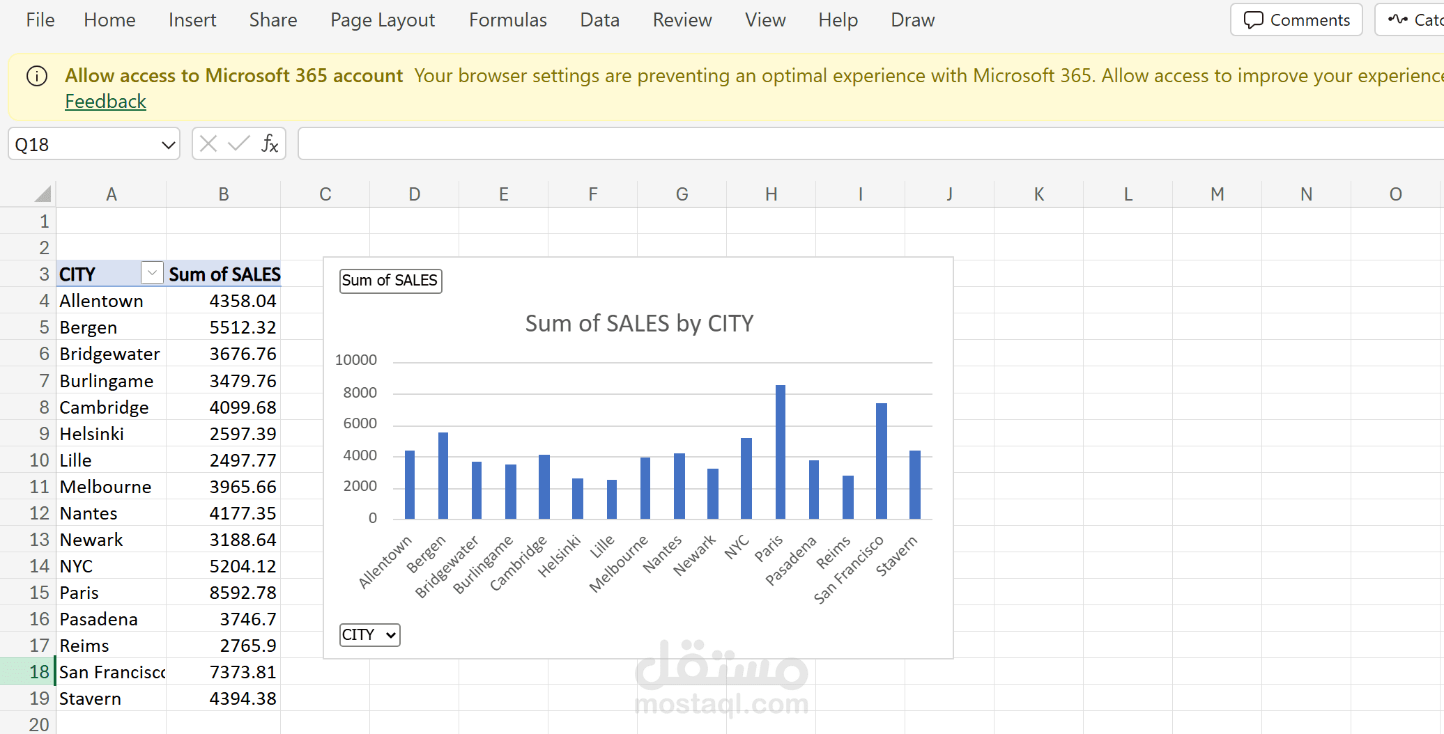 Expertly Crafted Excel Pivot Table for Data Analysis & Reporting