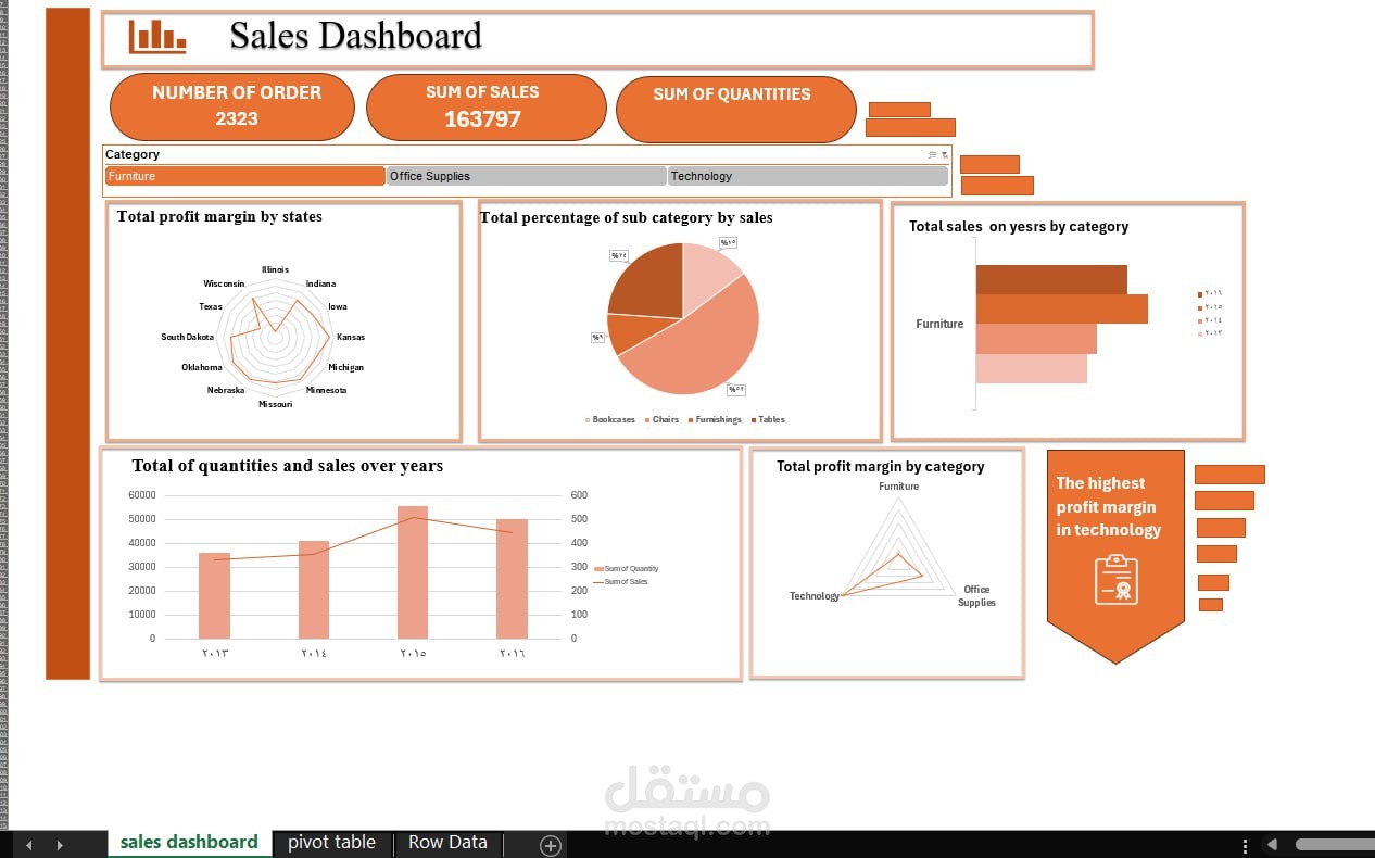 Sales Data Visualization