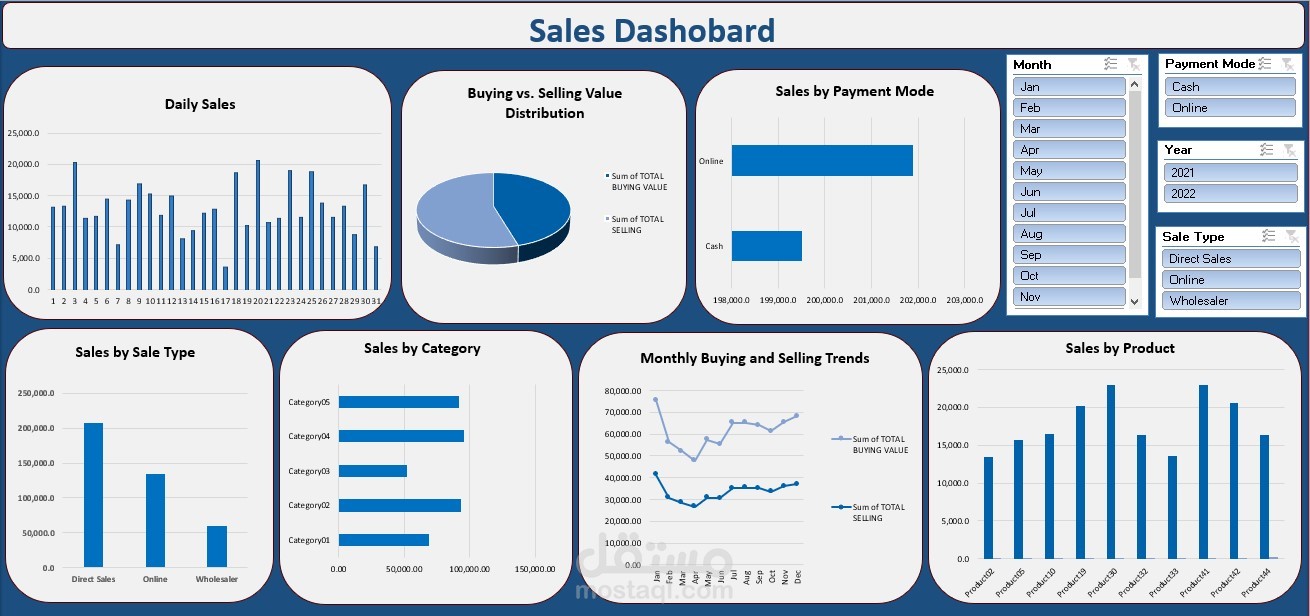 لوحة معلومات تفاعلية للمبيعات باستخدام Excel – تحليلات متقدمة ونمو الإيرادات
