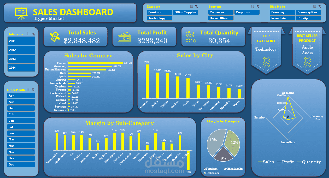 Excel Dashboard