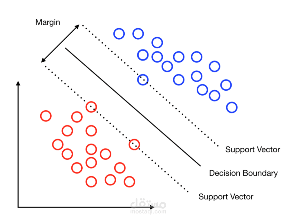 Python | Support Vector Machine With Sklearn