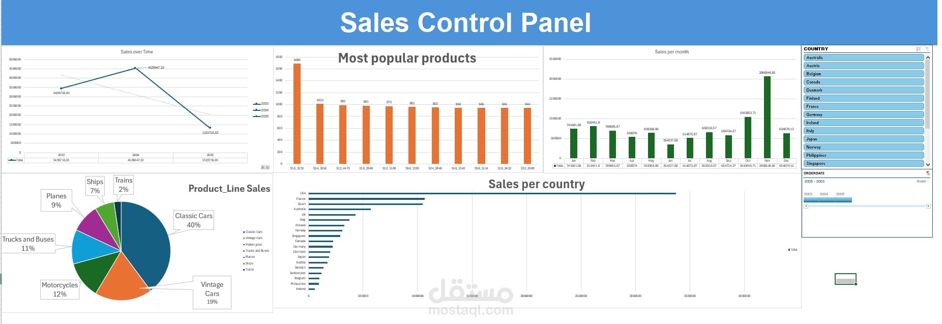 Sales Analysis