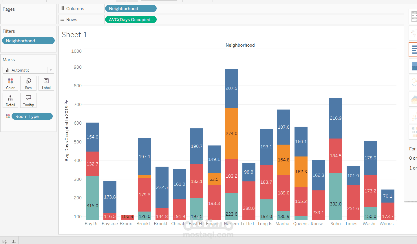 حوّل بياناتك إلى رؤى قابلة للتنفيذ مع لوحات تحكم احترافية في Tableau