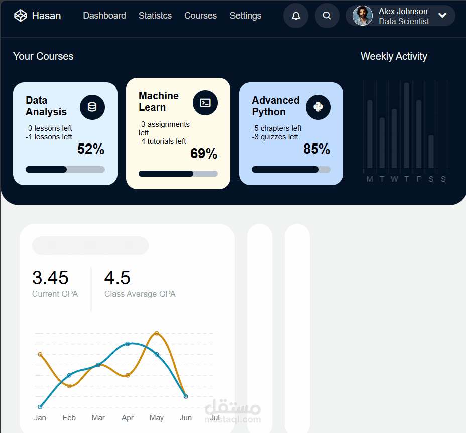 تصميم واجهة مستخدم (Dashboard) لمنصة تعليمية