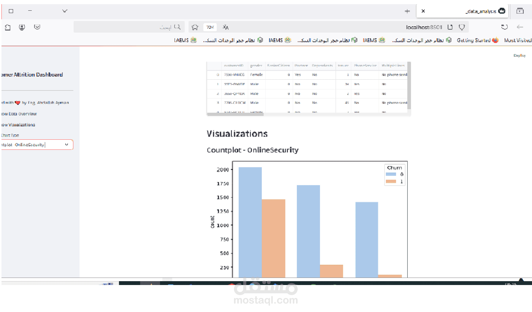 تصميم وتنفيذ لوحة تحكم تحليلية لفهم واستباق انسحاب العملاء (Customer Attrition Analysis Dashboard)