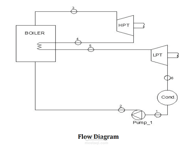 Designing Rankine cycle power system