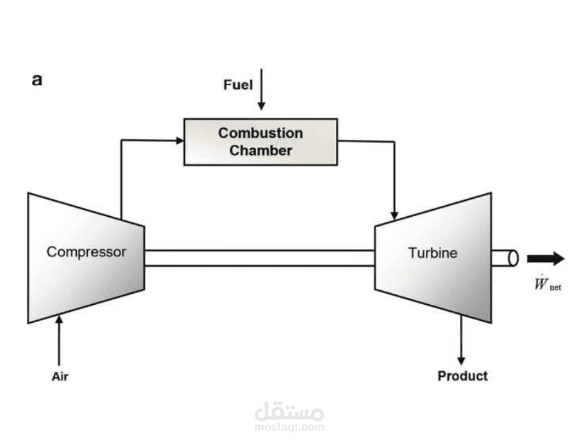 Designing Gas cycle power system