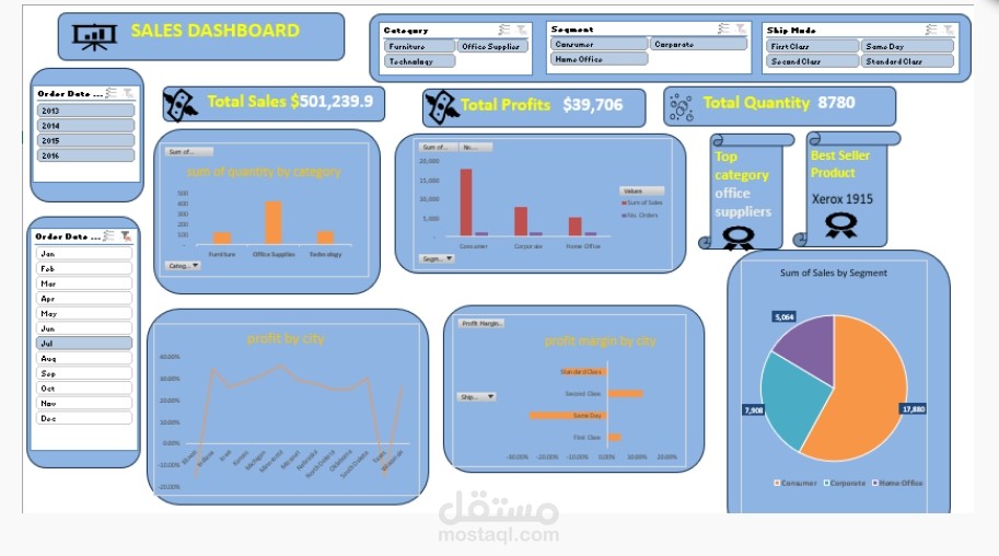 اعداد dashboard احترافيه باستخدام Excel