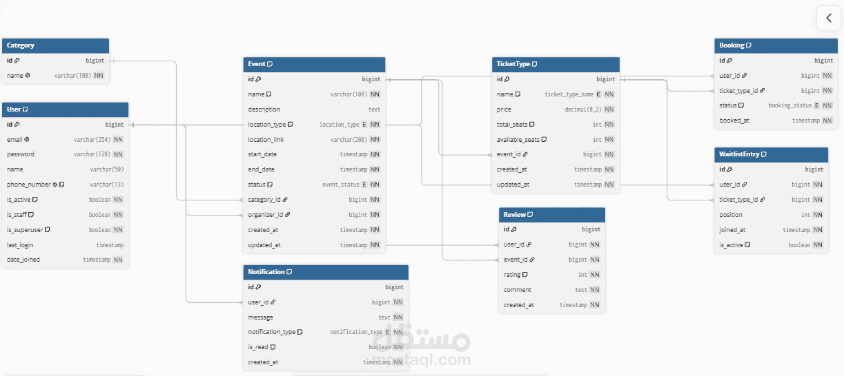 Eventura - Event Management System