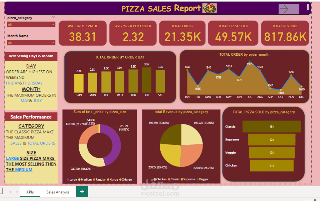 Pizza Sales