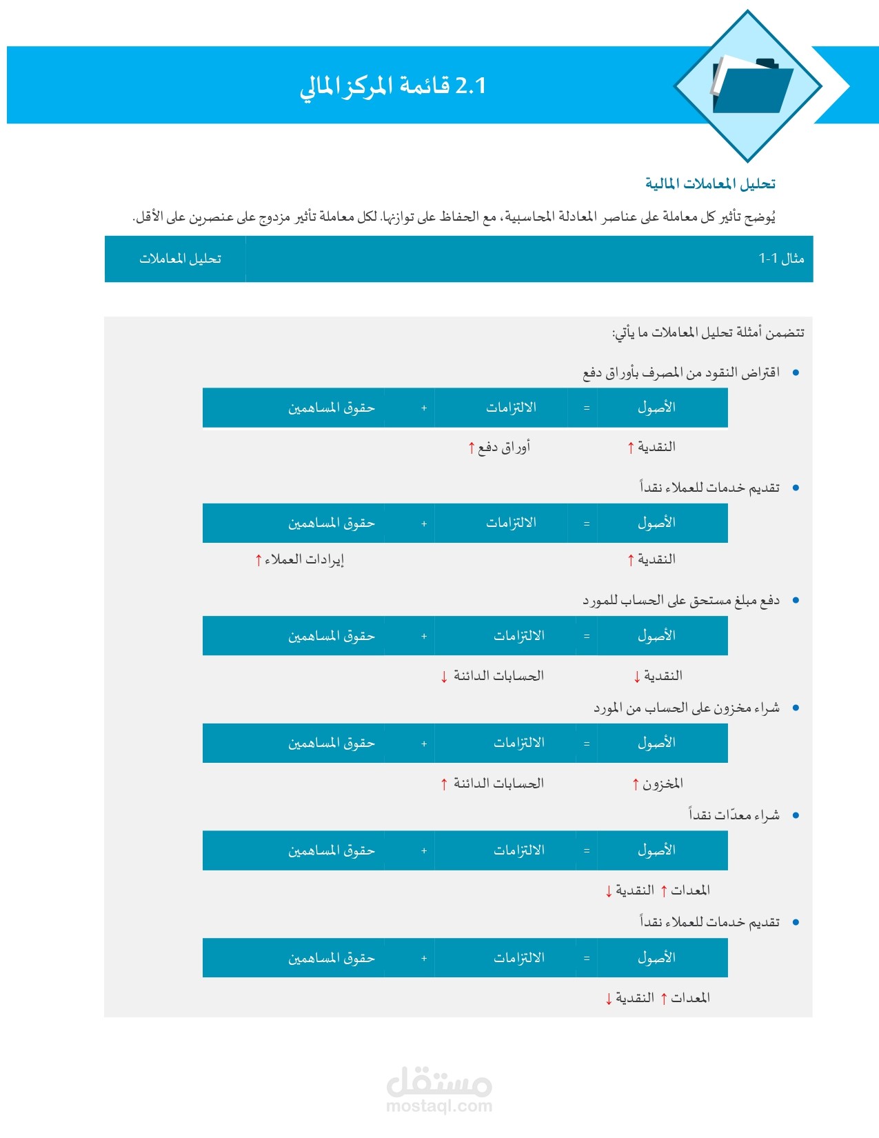 قائمة المركز المالي