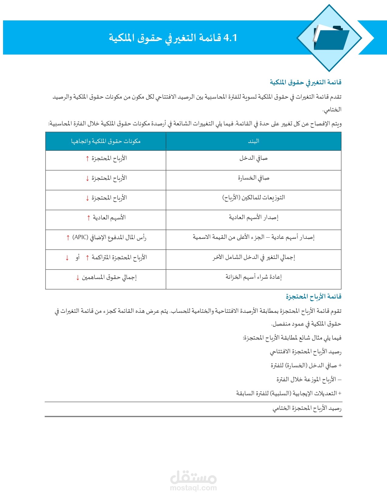 قائمة التغير في حقوق الملكية