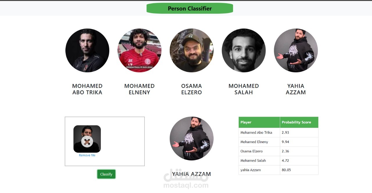 تطوير نظام ذكاء اصطناعي للتعرف على الوجوه (Facial Recognition).