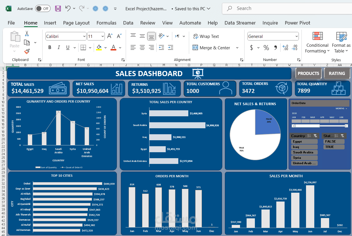تحليل بيانات مبيعات بالاكسيل