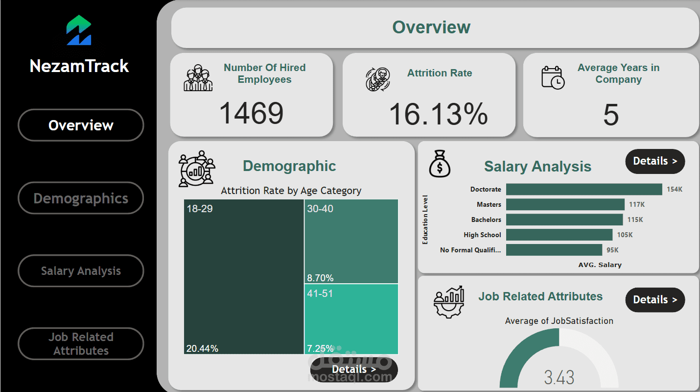 تحليل بيانات باستخدام Power BI