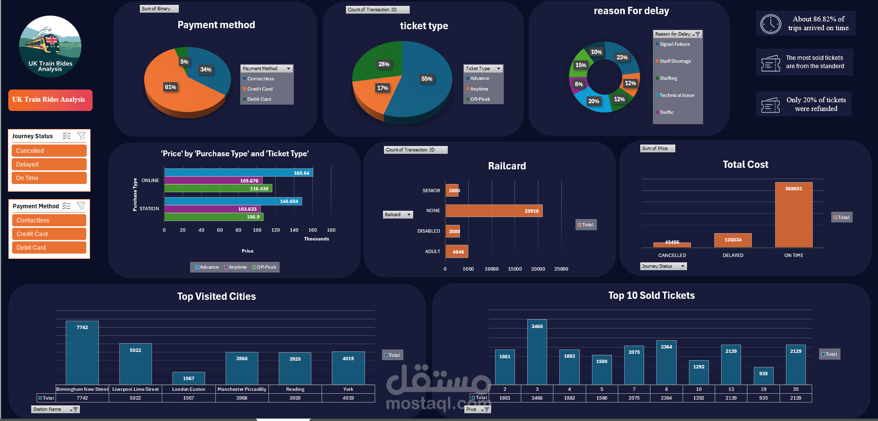 تحليل بيانات رحلات القطارات في المملكة المتحدة