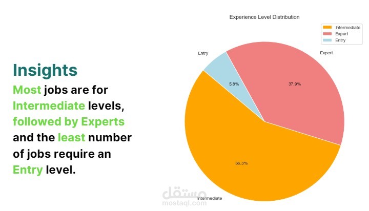 تحليل بيانات الوظائف المستقلة باستخدام Web Scraping