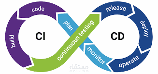 Complete CI/CD pipeline