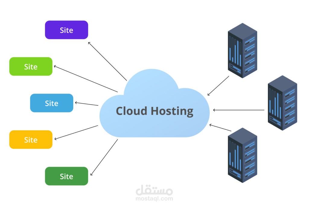 cloud hosting