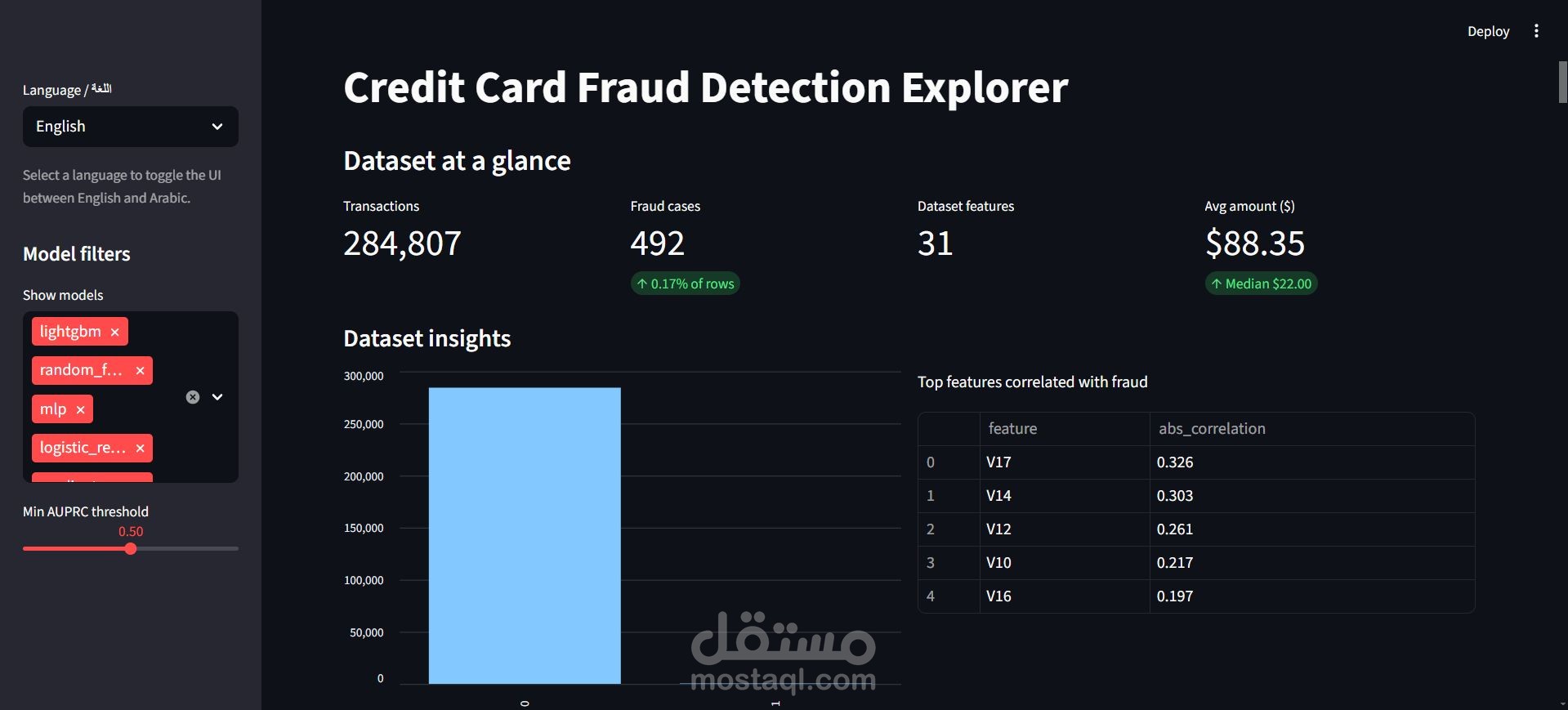 نظام ذكي لاكتشاف الاحتيال في معاملات بطاقات الائتمان باستخدام تعلم الآلة