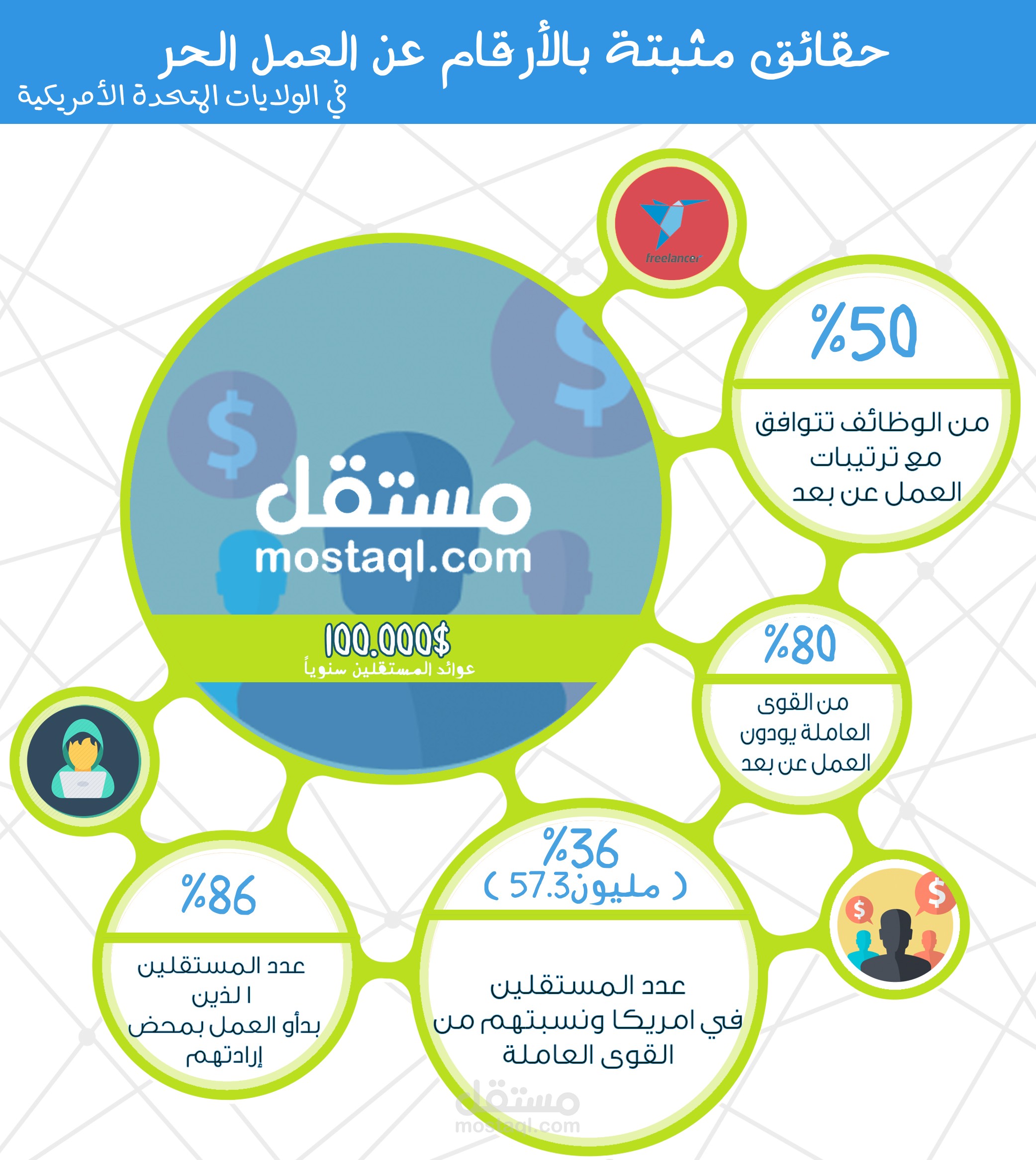 انفوجرافيك