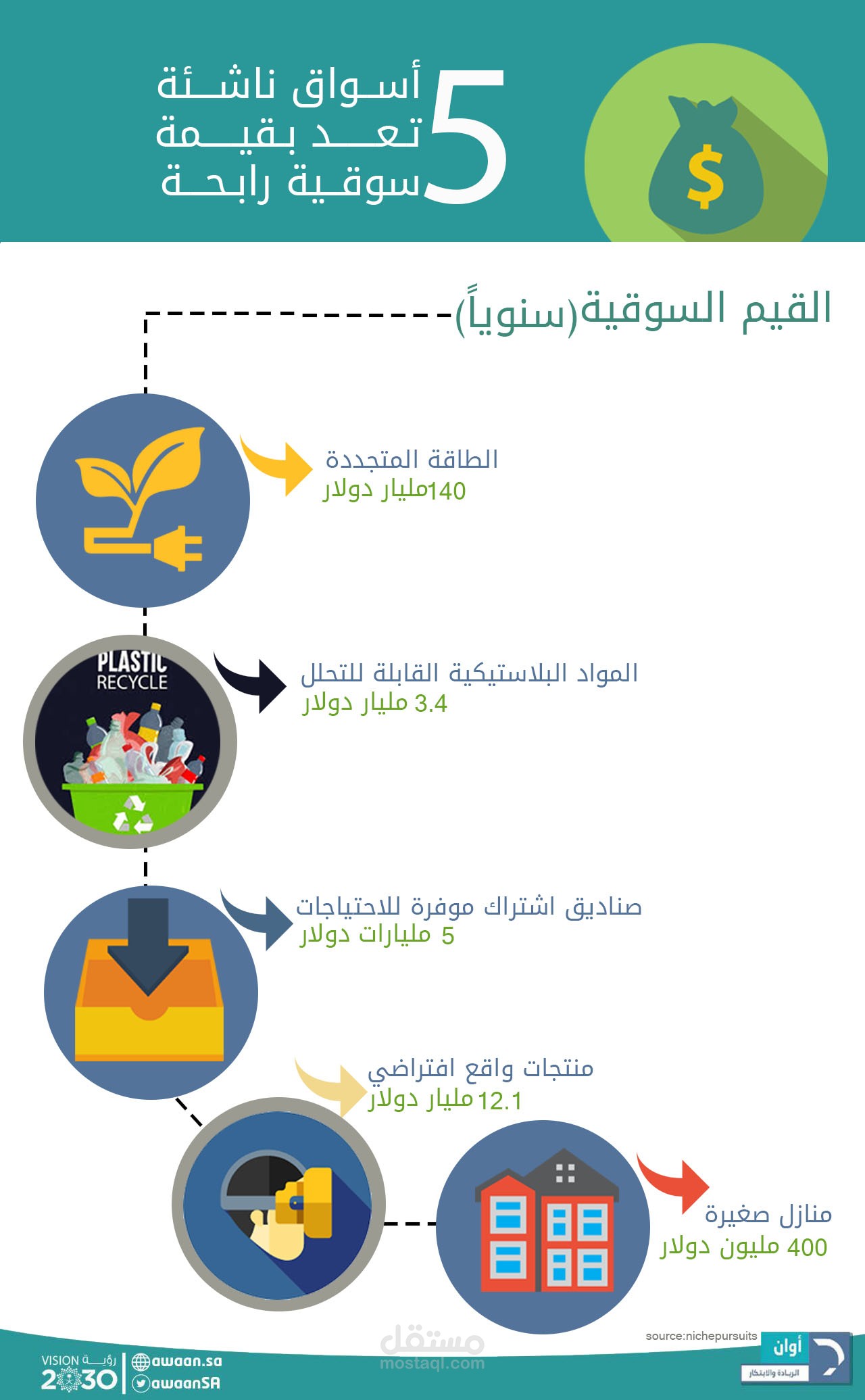 تصميم انفوجرافيك