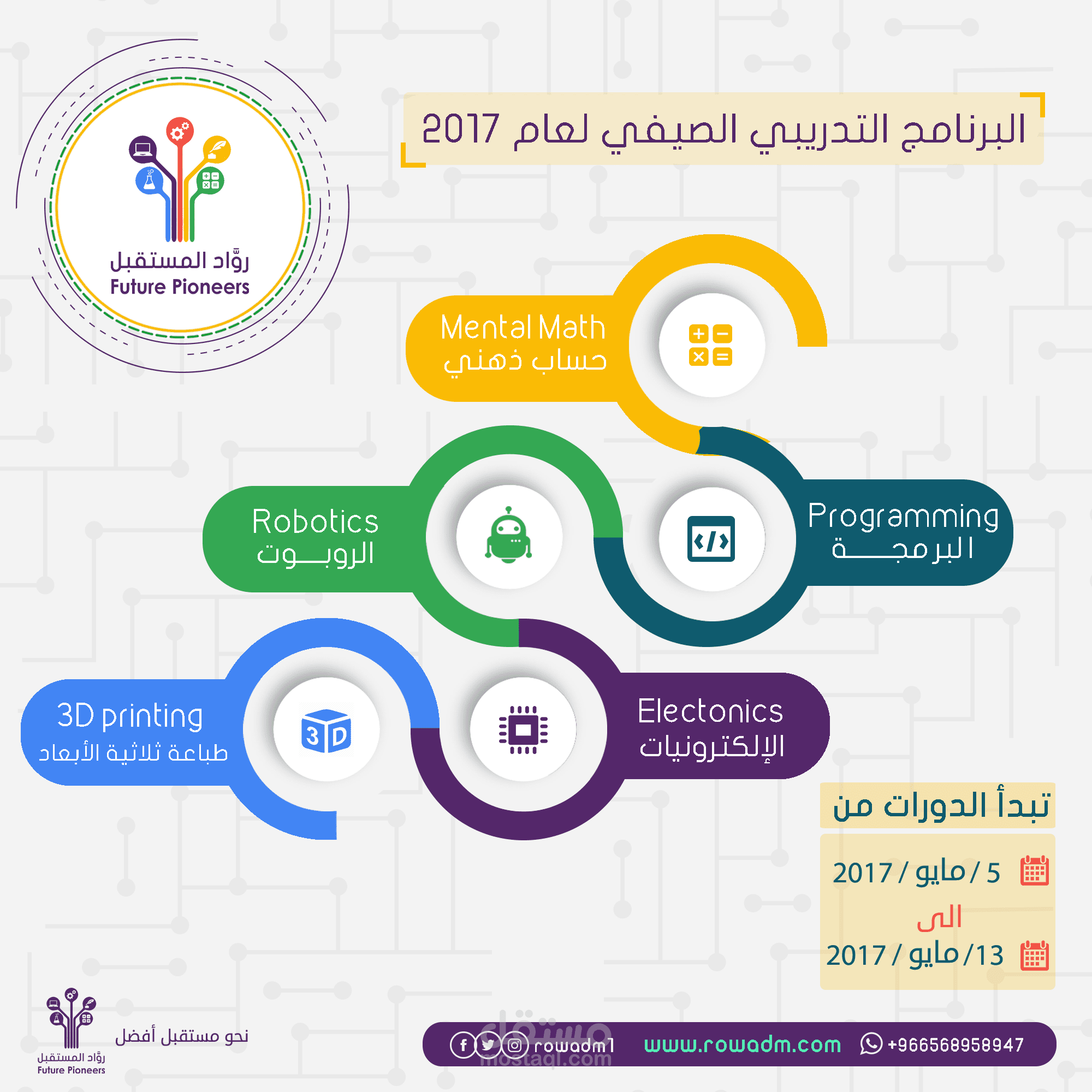 دورة تدريبية