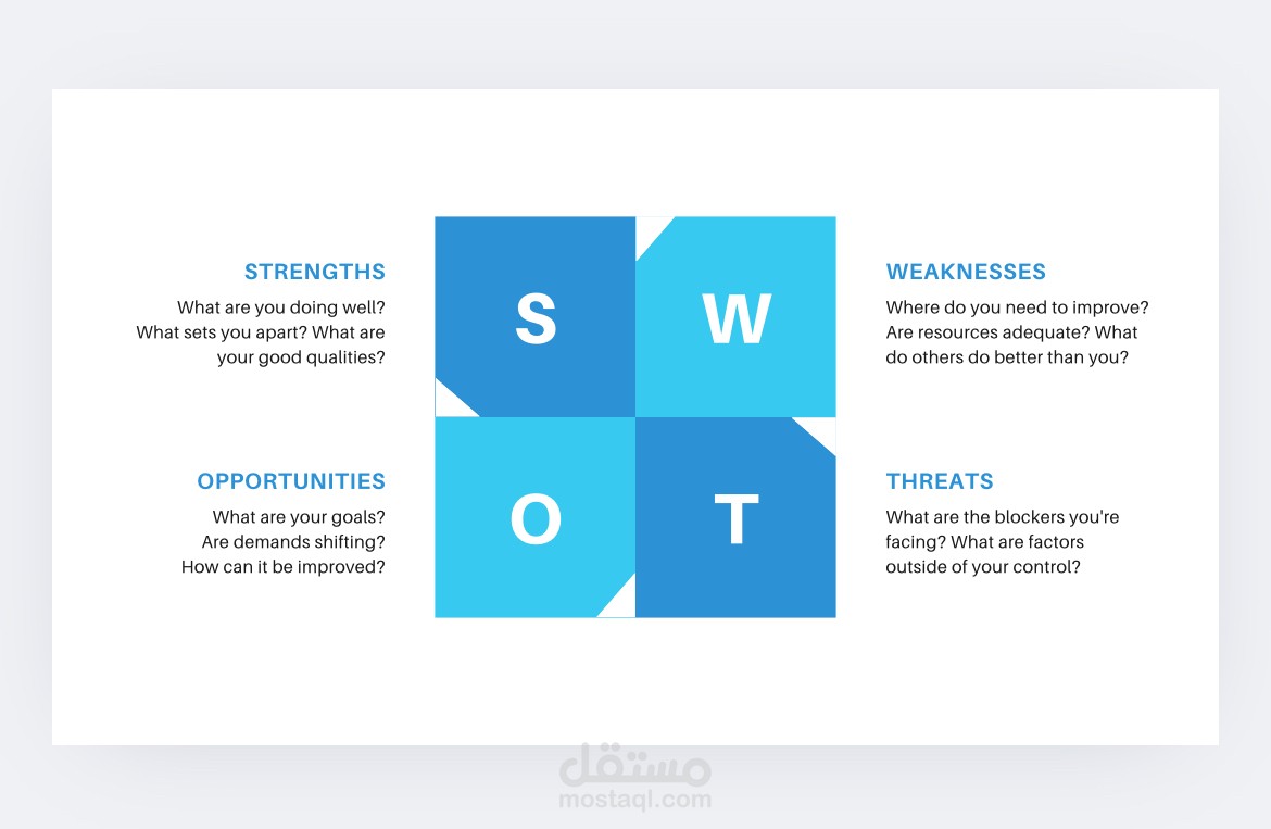 نظرية SWOT
