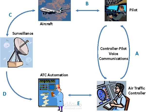 NLP-Based-Air-Traffic-System