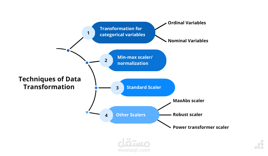 EDA-Data-Preprocessing