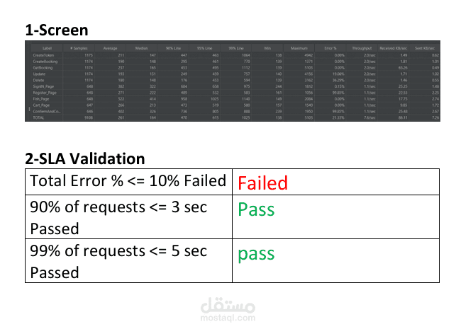 Performance Testing Automation using Apache JMeter