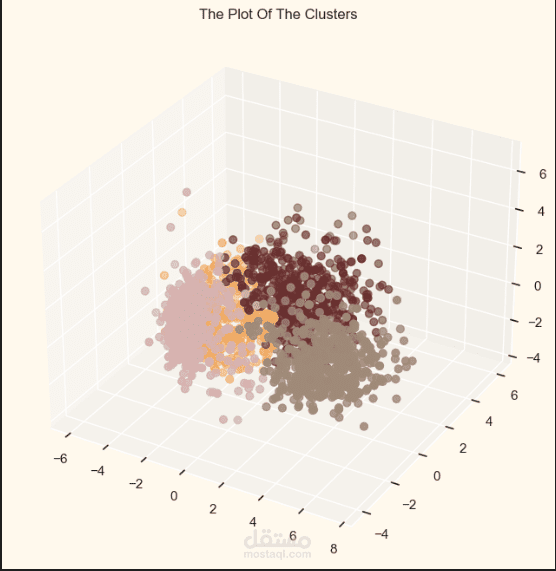 تحليل وتجزئة العملاء باستخدام Clustering
