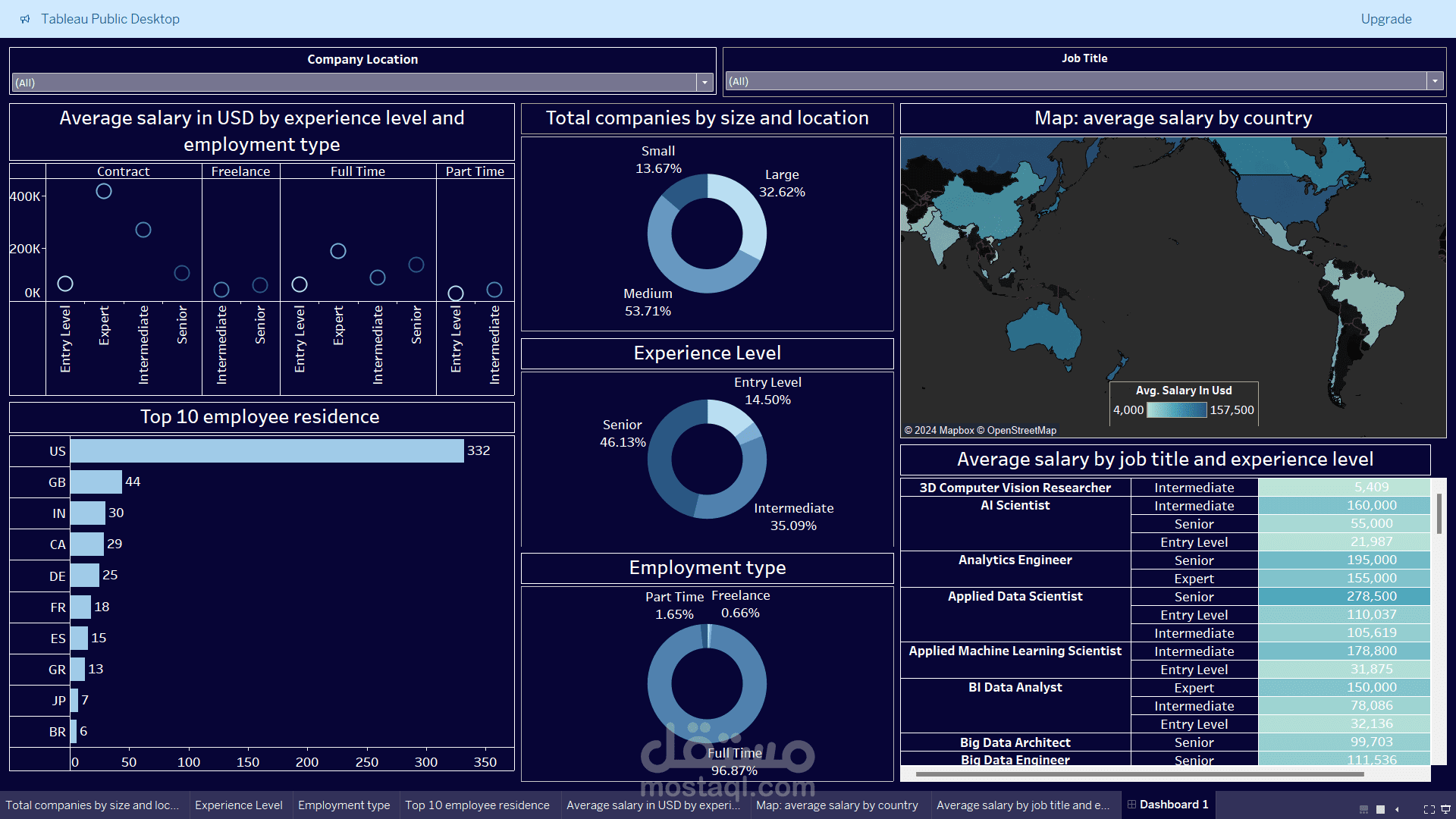 Salary Dashboard2024