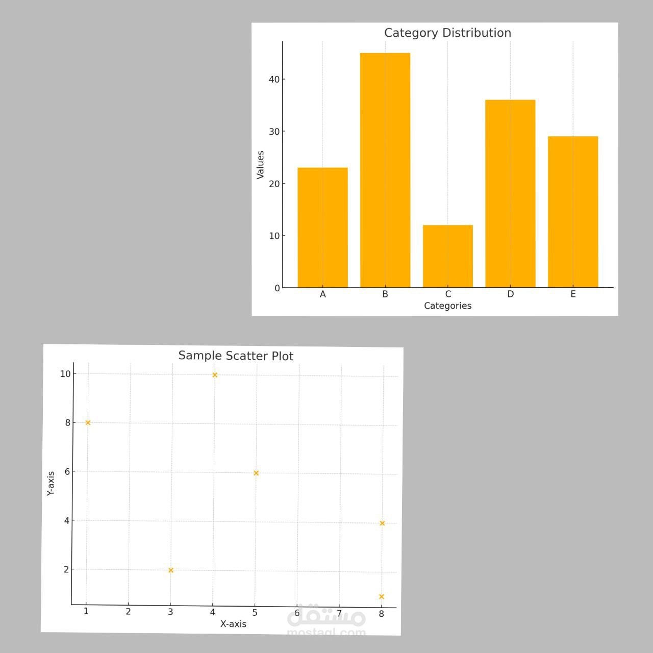 تحليل بيانات المطارات واختيار الميزات الهامة باستخدام تقنيات علم البيانات