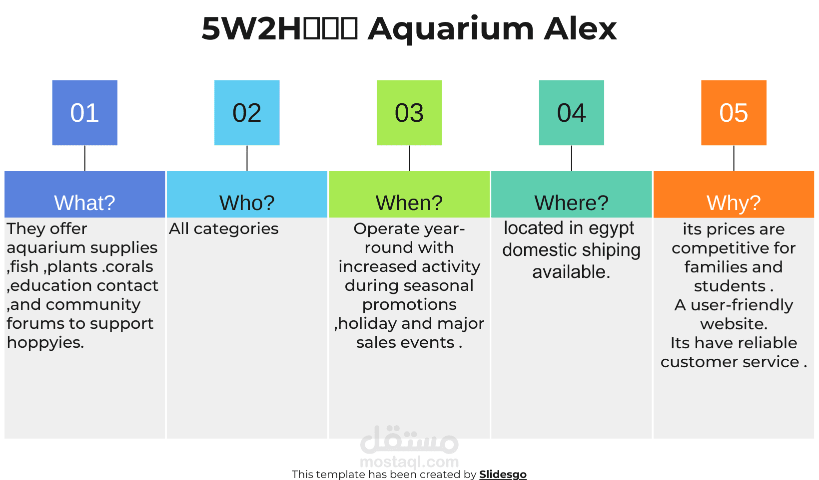 موقع Aquarium Alex باستخدام نموذج 5W2H