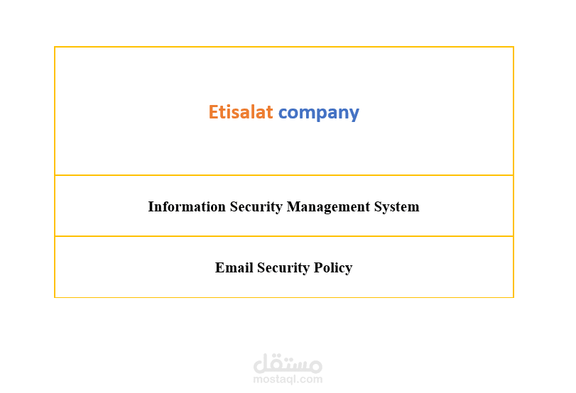 عمل سياسة (Email Security Policy) لشركة اتصالات