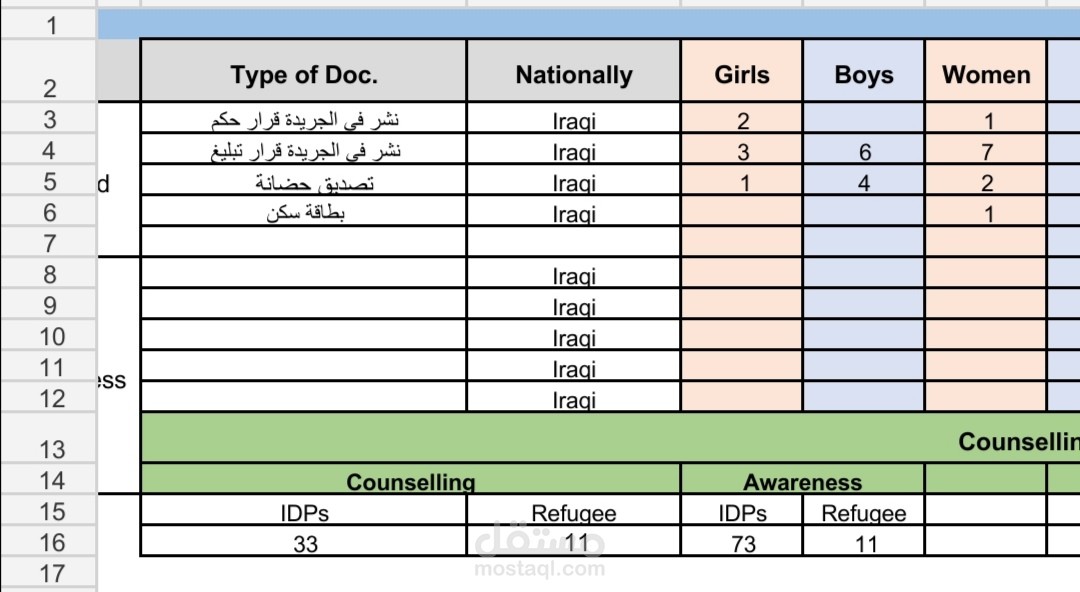 انشاء تقرير