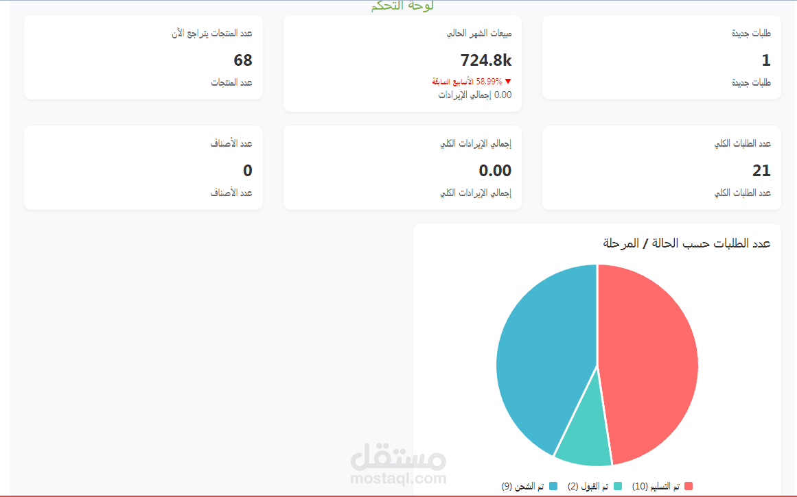 نظام إدارة مخازن صيدليات