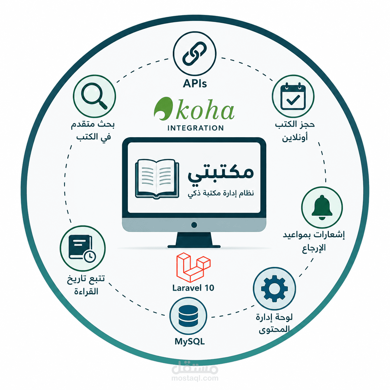 📚 نظام إدارة مكتبة إلكترونية متكامل (Laravel + Koha Integration)