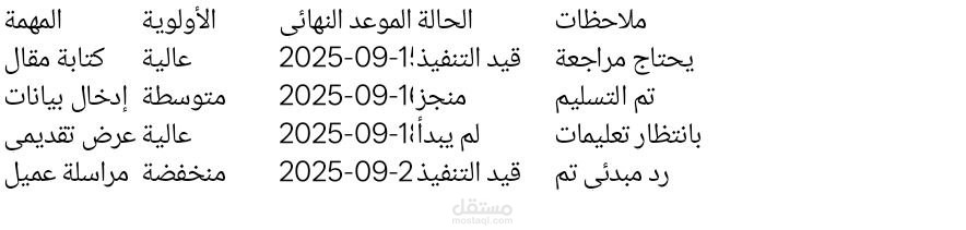 خطة المهام الأسبوعية