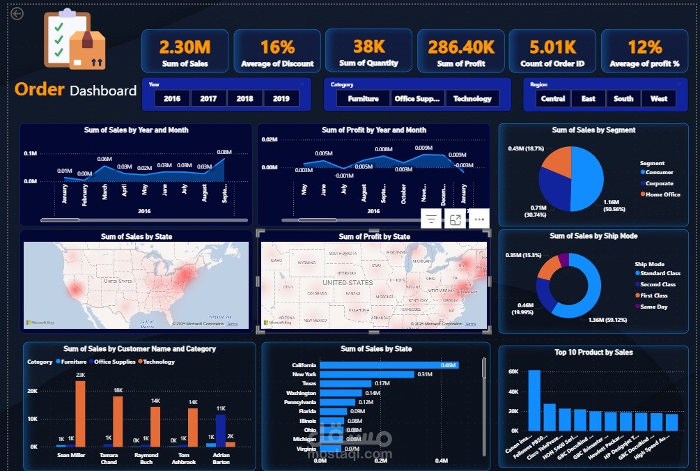 تصميم لوحة تحكم تفاعلية لتحليل الطلبات والمبيعات باستخدام Power BI