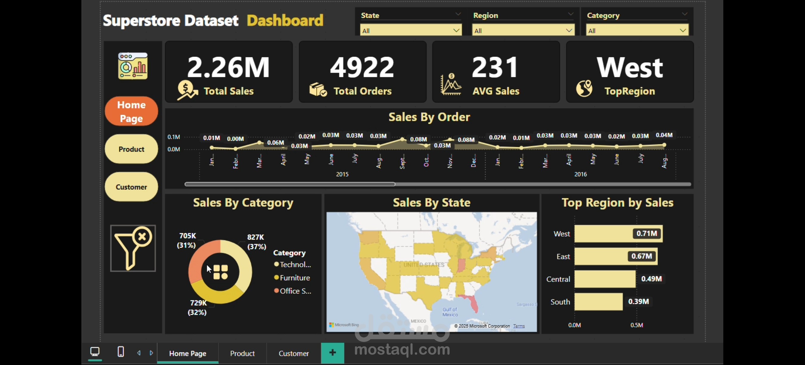 تصميم لوحة تحكم تفاعلية لمبيعات متجر باستخدام Power BI