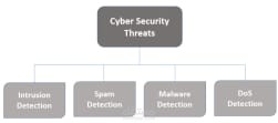 My paper in cyber security for IoT