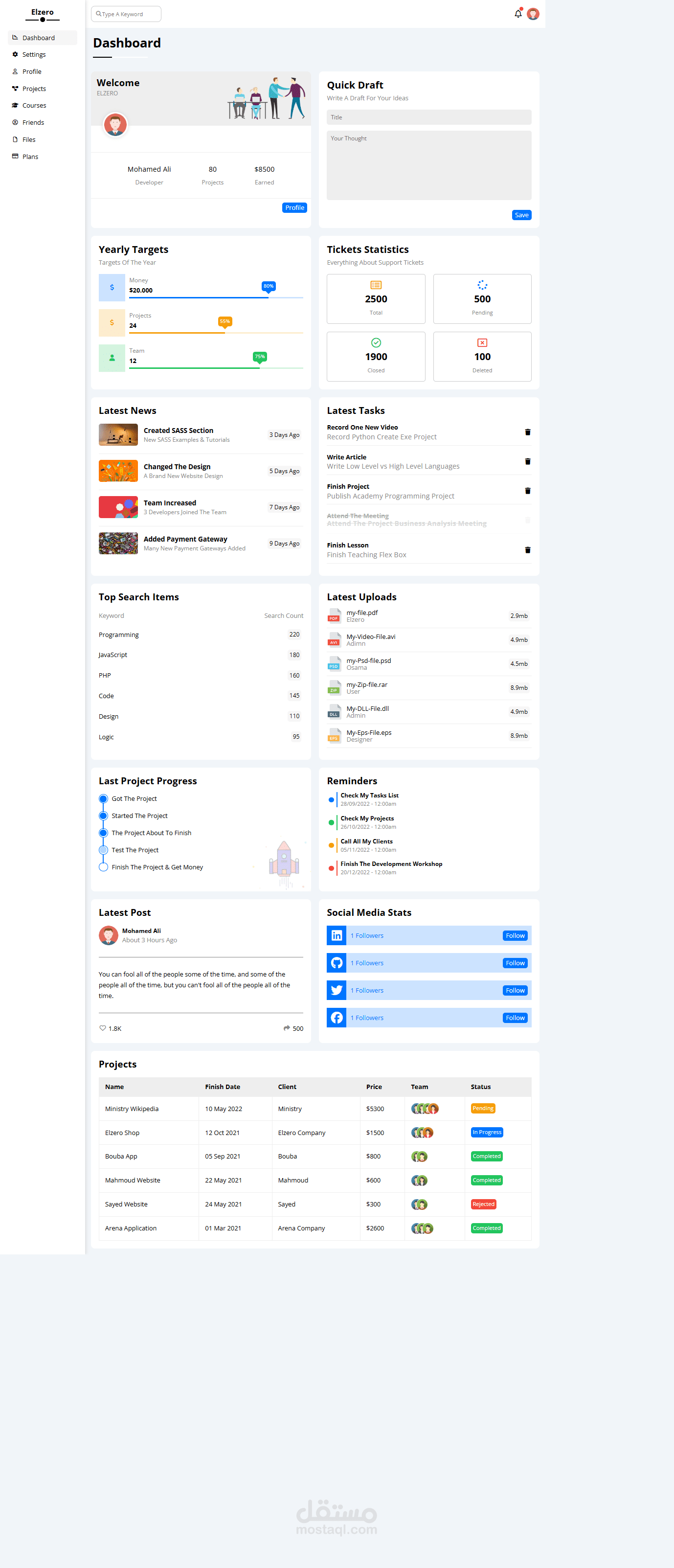 HTML and CSS Practice on Template Four