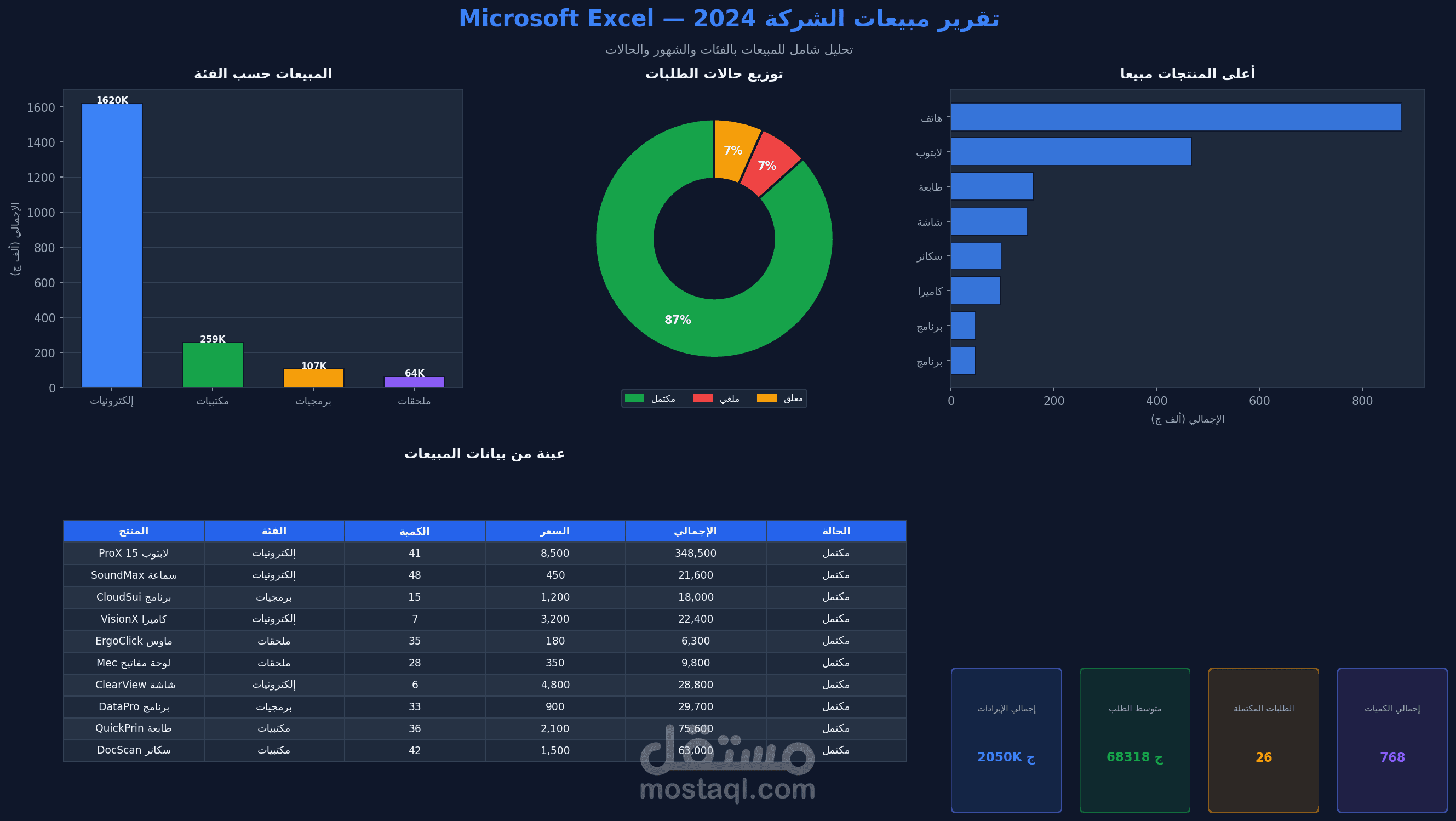 تقرير مبيعات تفاعلي باستخدام Excel