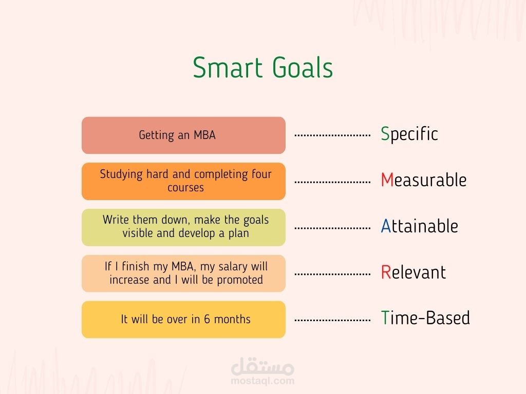 نموذج الأهداف الذكية (SMART Goals)
