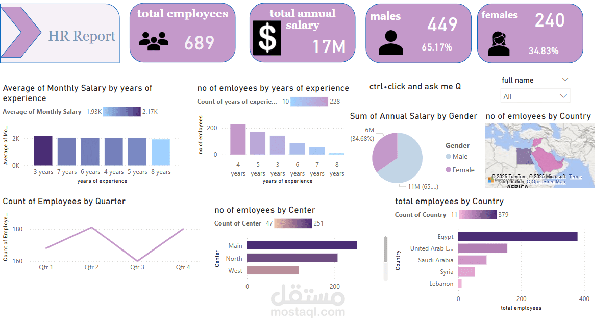HR Report