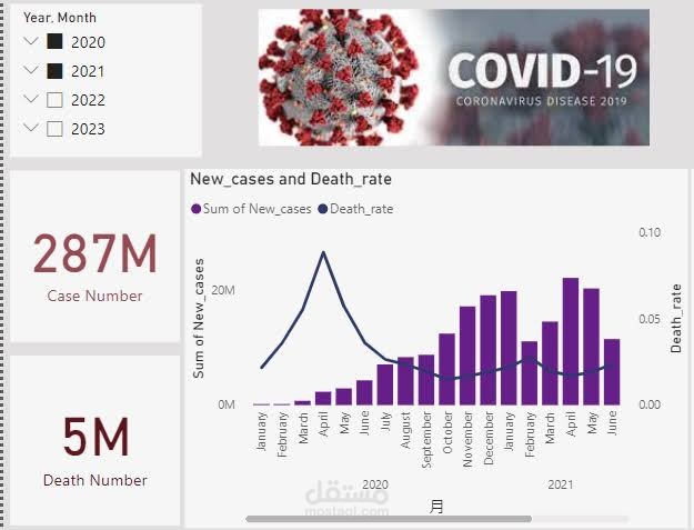 covid-19 report