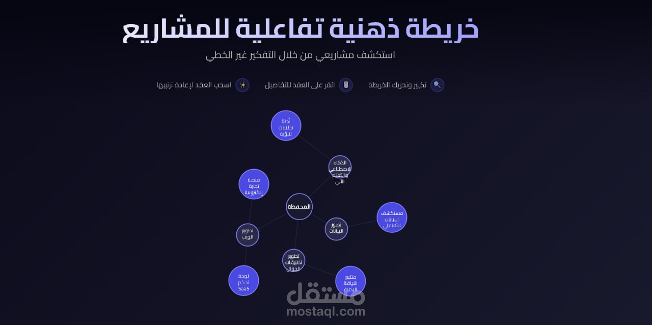 خريطة ذهنية لأعمالي – عرض إبداعي لمشاريعي كمستقل